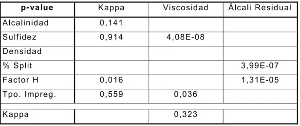 TABLA 1. Matriz de correlaciones entre las variables estudiadas 