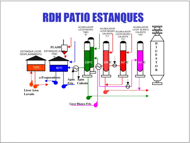 Figura 01. Patio Estanques involucrados en proceso RDH en planta Constitución.