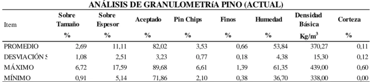 Tabla 6- Tabula los estadísticos post ajustes 