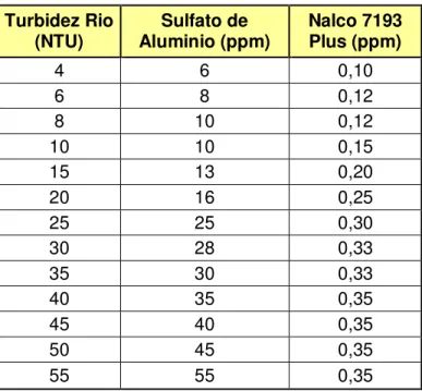 Figura 11: Periodo de agitación a 200 rpm 