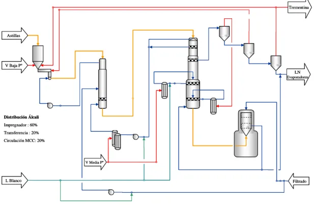 Figura 3: Esquema Cocción MCC 