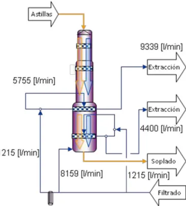 Figura 13 : Flujos Objetivo DownFlow Lo-Solid