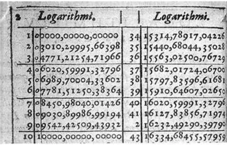 Figura 2.1: Tabela logar´ıtmica de base 10 construida por Briggs(1617) com 14 casas decimais-Imagem retirada do site http://waldexifba.wordpress.com.