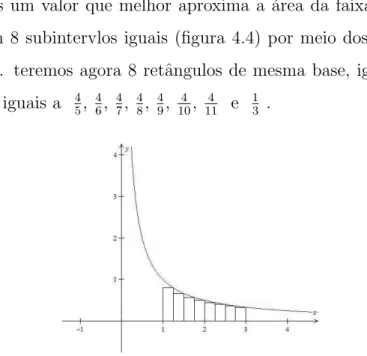 Figura 4.4: ´ Area da faixa F 3