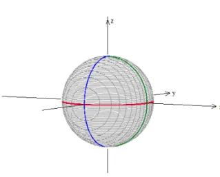 Figura 2.1: Esfera unit´aria S 2