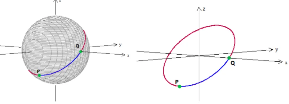 Figura 2.7: Segmentos determinados por P e Q