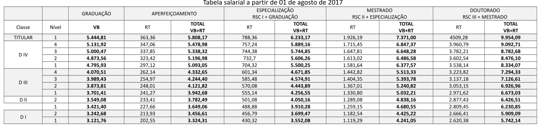 Tabela Salarial a partir de 01 de janeiro de 2017
