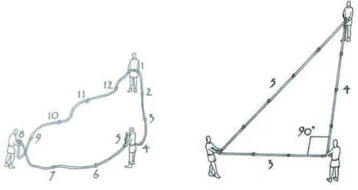 Figura 1.7: Medição com a corda de 12 nós