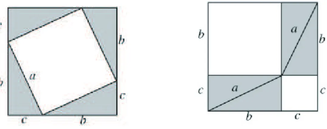 Figura 2.2: Quadrados de lado b + c utilizados na demonstração dos pitagóricos