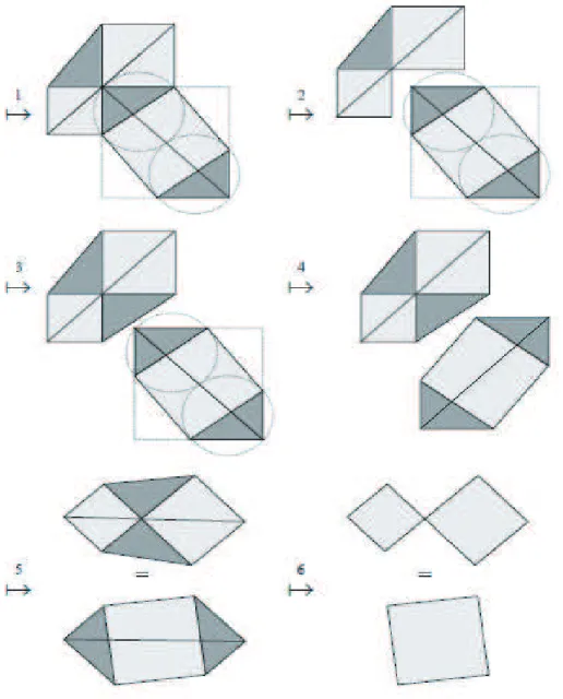 Figura 2.11: Sequência da prova de Leonardo da Vinci na qual, ao final, são reti- reti-rados quatro triângulos retângulos congruentes, sobrando dois quadreti-rados menores que juntos possuem a mesma área de um quadrado maior.