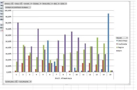 Figura 2 – Aba para geração de gráficos 