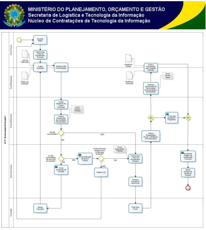 Figura 12: Monitoramento da Execução 