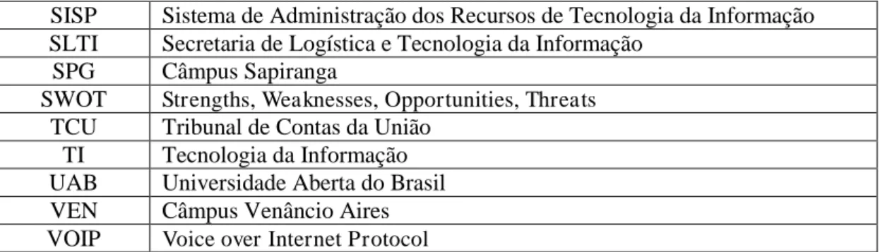 Tabela 1  –  Termos e Abreviações. 