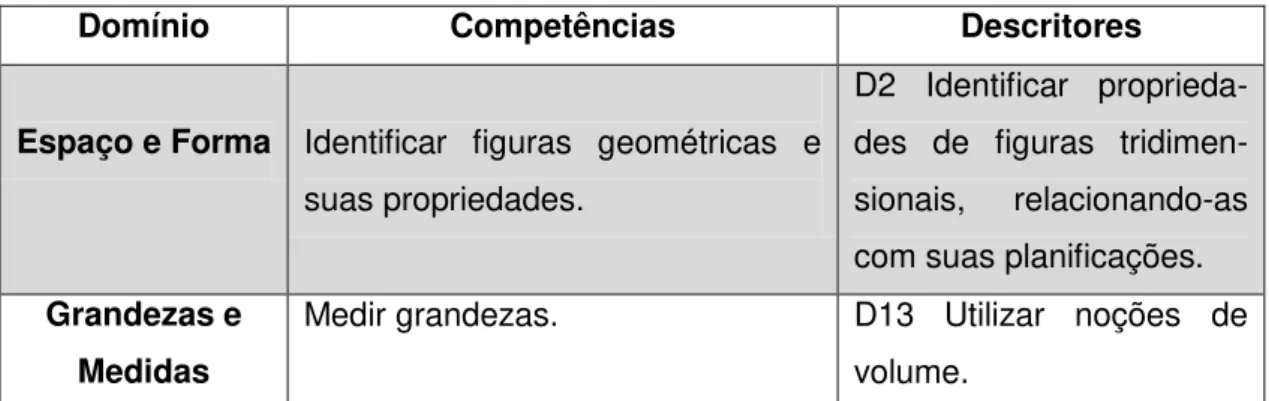 Tabela 2 - Domínios, competências e descritores relativos à Geometria Espacial - Proeb - 9º ano  Neste aspecto, percebemos que há uma certa contradição entre o que  é proposto para o ensino e o que é avaliado