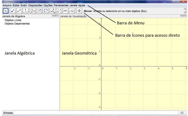 Figura  1.1: Janela inicial do  GeoGebra.  Na parte de cima, as barras de  menu e de ícones