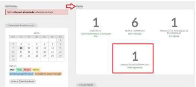 Figura 2 – Acesso ao formulário de Avaliação de Desempenho por meio do “Alertas”. 