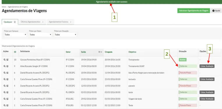 Figura 26: Agendamento avaliado com sucesso. 