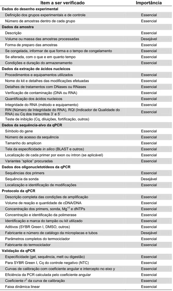 Tabela 4: Lista de verificação do atendimento dos principais requisitos MIQE  para autores, revisores e editores (adaptada de BUSTIN et al., 2009) 