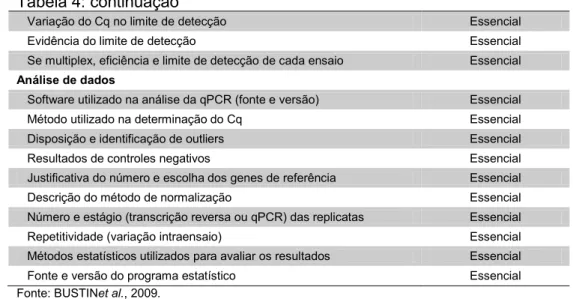 Tabela 5: Parâmetros essenciais para validação de métodos de qPCR (BUSTIN et al., 2009)  Parâmetros a serem verificados 
