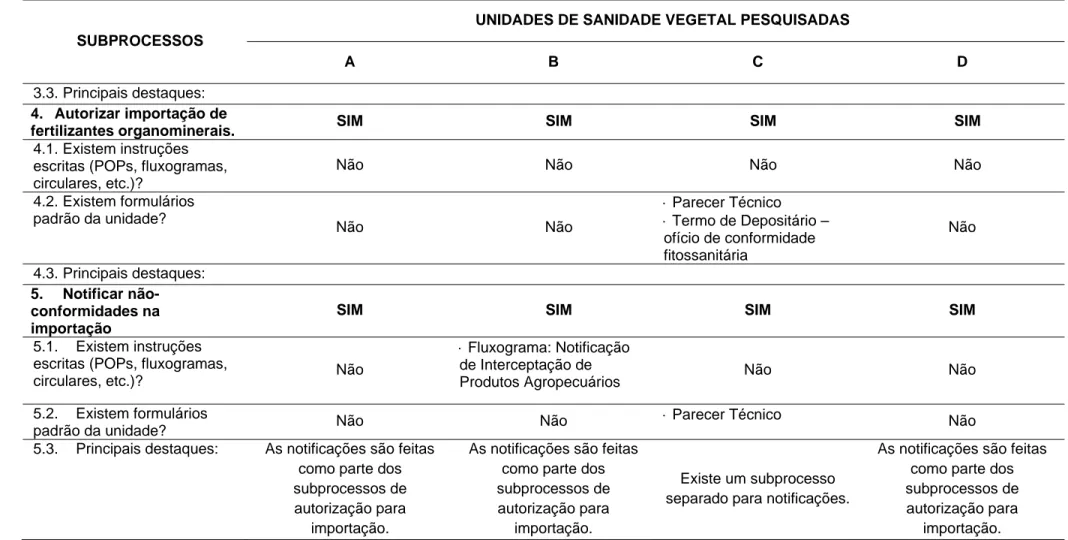 Tabela 4: Quadro Comparativo entre as Atividades Desenvolvidas nas Unidades de Sanidade Vegetal Pesquisadas –  Analítico 