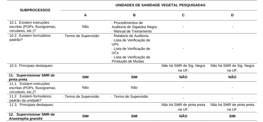 Tabela 4: Quadro Comparativo entre as Atividades Desenvolvidas nas Unidades de Sanidade Vegetal Pesquisadas –  Analítico 