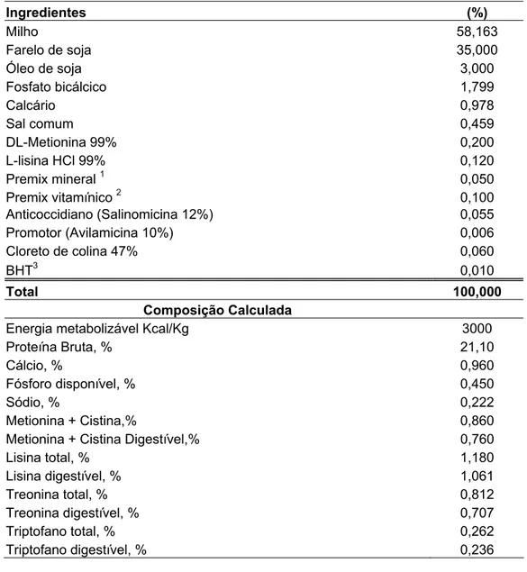 Tabela 1: Composição percentual e valores nutricionais da ração referência: 