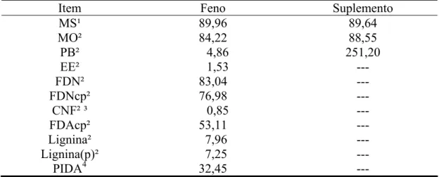 Tabela 1 - Teores médios de matéria seca (MS), matéria orgânica (MO), proteína  bruta (PB), extrato etéreo (EE), fibra em detergente neutro (FDN), fibra  em detergente neutro corrigida para cinzas e proteína (FDNcp),  carboidratos não-fibrosos (CNF), fibra