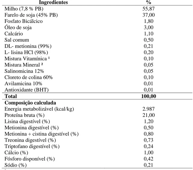 Tabela 1 – Composição da ração referência utilizada no 1º, 2º e 3º ensaios, em  percentagem da matéria natural 