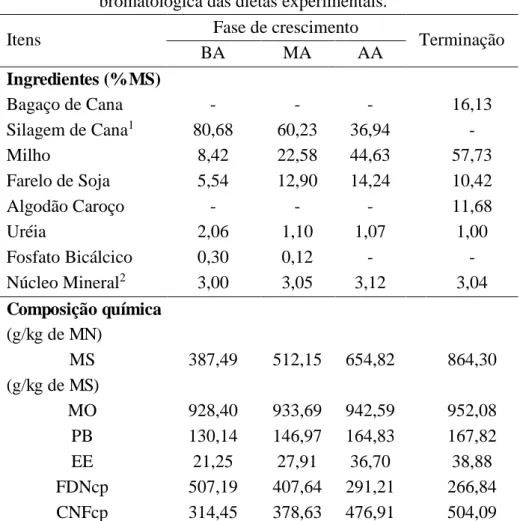 Tabela  1-  Proporção  dos  ingredientes  e  composição  química  e  bromatológica das dietas experimentais