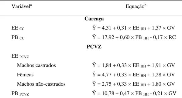 Tabela 2. Equações para estimação da composição química da carcaça e do corpo vazio  de machos castrados, fêmeas e machos não castrados apresentadas no BR-Corte (2010)