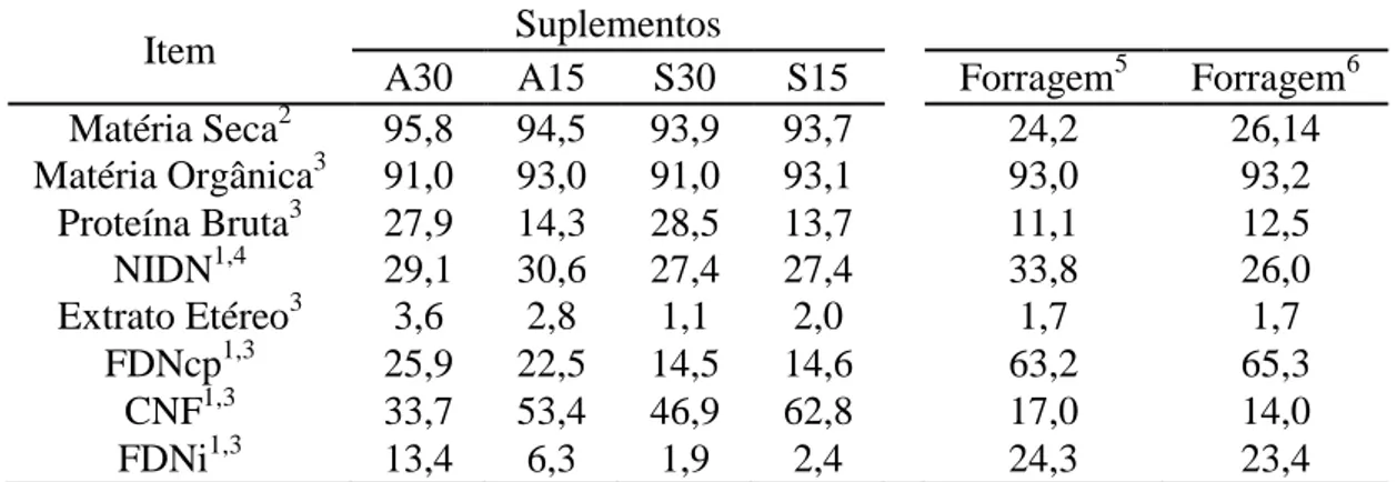Tabela 2- Composição química dos suplementos: mistura mineral (MM), suplemento  com  farelo  de  soja  com  15%  (S15)  e  30%  (S30)  de  proteína  bruta  e  com  farelo  de  algodão com 15% (A15) e com 30% de proteína bruta e da forragem 