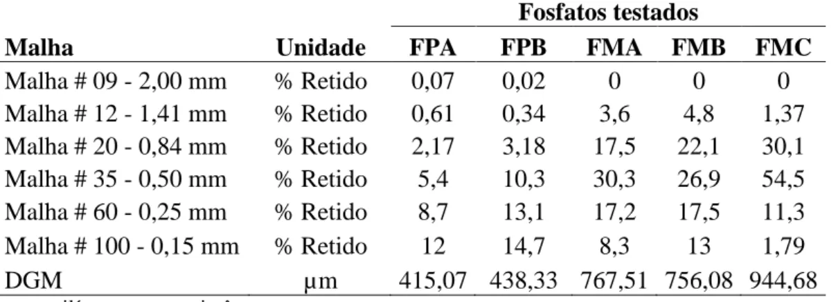 Tabela 6. Parâmetros relacionados ao balanço do cálcio de diferentes fontes. 