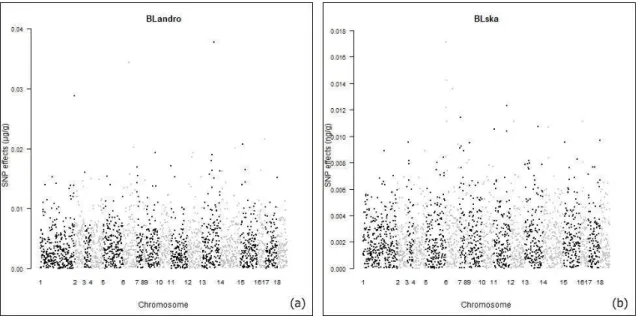 Table  1.Heritabilitieson  the  diagonal,  genetic  correlationson  the  upper,  right triangle and correlations of estimated effectson the lower left triangle