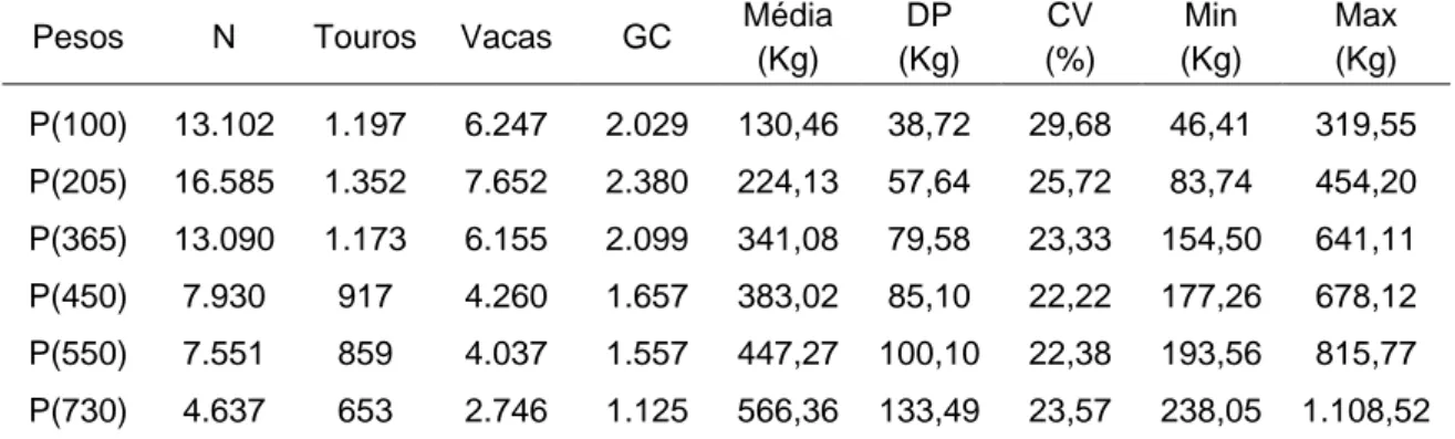 Tabela 3  Número de registros por animal dos arquivos MMC1 e MMC2 