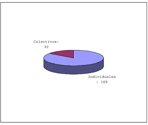 Tabla 3. Autoría de los blogs 