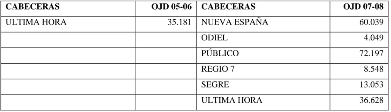 Gráfico 4. Uso de las herramientas 2.0 en los diarios estadounidenses 2006-2007 