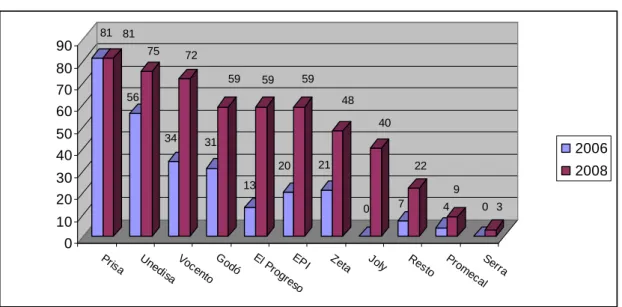 Gráfico 6. Porcentaje de aprovechamiento por grupos 