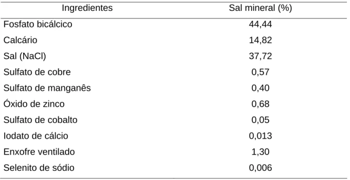 Tabela 1 – Composição percentual do suplemento mineral utilizado no período  experimental 