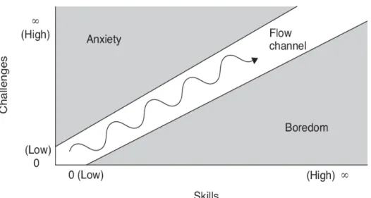 Fig. 10 – Canal de flow Schell (2008:121) 