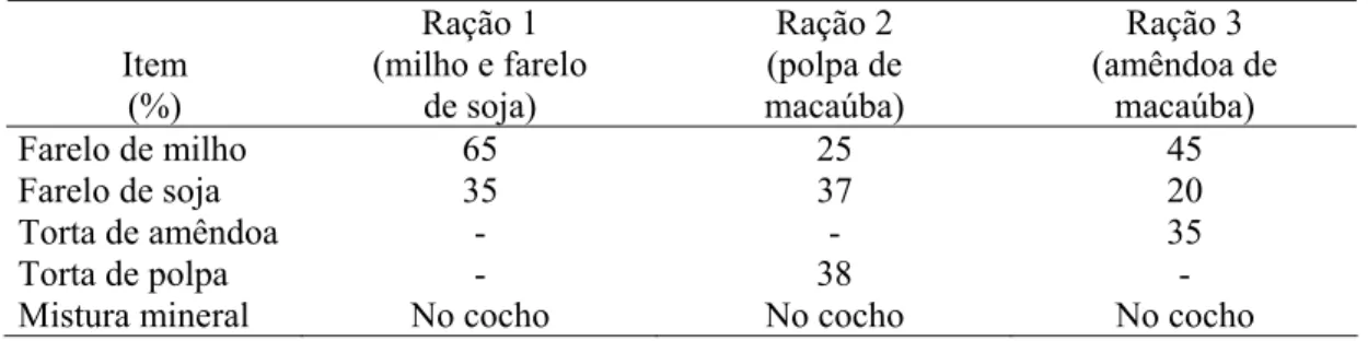 Tabela 2.1 – Percentagem dos ingredientes nos concentrados experimentais  