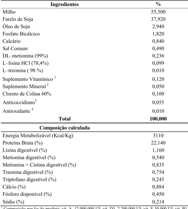 Tabela 1 – Composição da ração referência utilizada no experimento de energia 