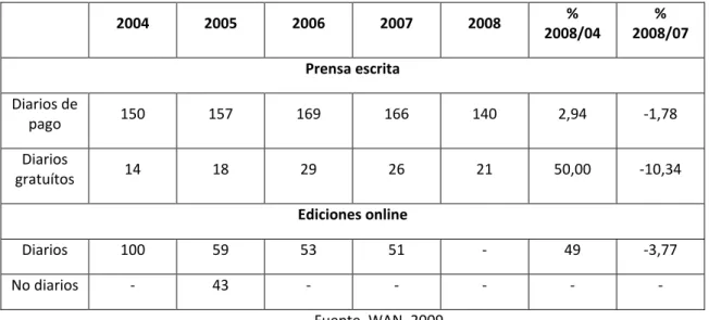 Tabla 1 -  Número de periódicos escritos y online en España 