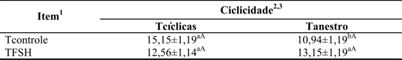 Tabela 3 – Número de folículos (média±erro-padrão), em função dos tratamentos e da  ciclicidade das vacas  