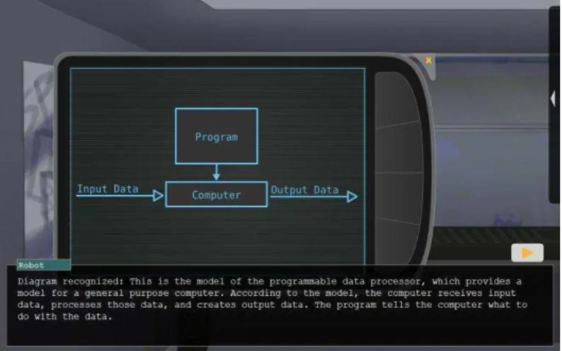 Figure 3 – After completing the model of the computer as a data  processor (Forouzan, 2003)