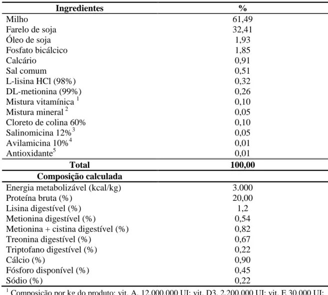 Tabela 1  – Composição da ração referência utilizada no ensaio metabólico, em  percentagem da matéria natural 