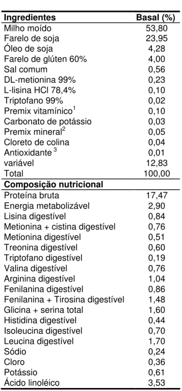 Tabela 1 - Composição percentual e valor nutricional da ração basal. 