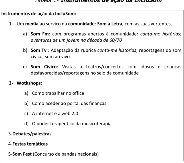 Tabela 1- Instrumentos de ação da IncluSom 