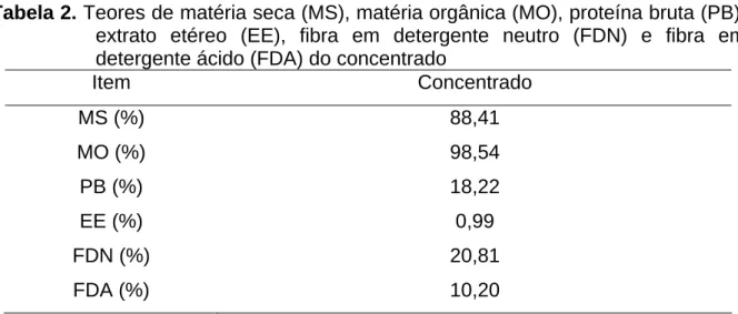 Tabela 2. Teores de matéria seca (MS), matéria orgânica (MO), proteína bruta (PB),  extrato etéreo (EE), fibra em detergente neutro (FDN) e fibra em  detergente ácido (FDA) do concentrado 