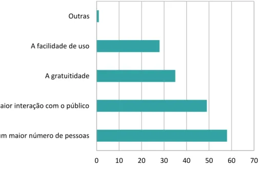 Gráfico 1  – Principais vantagens sentidas pelas bibliotecas públicas  portuguesas na utilização de redes e media sociais 