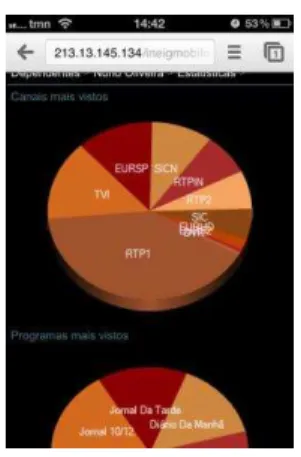 Figura 9 – alerta vermelho  Figura 10 – histórico do consumo televisivo 